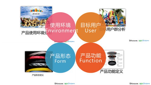 为什么需要产品设计公司进行产品设计和开发及广告设计开发